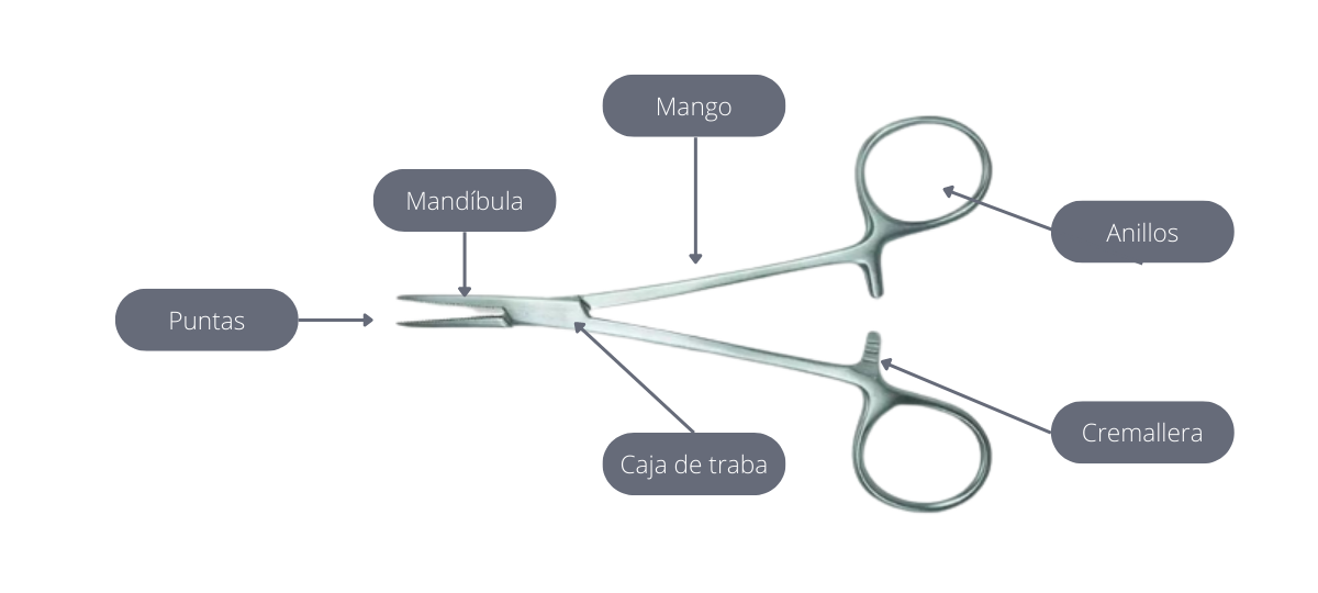 Pinzas el instrumento indispensable para ortodoncistas